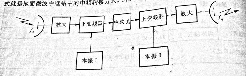 星載轉(zhuǎn)發(fā)器原理圖 星載轉(zhuǎn)發(fā)器原理圖