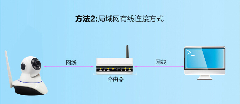 云攝像機(jī) 云攝像機(jī)